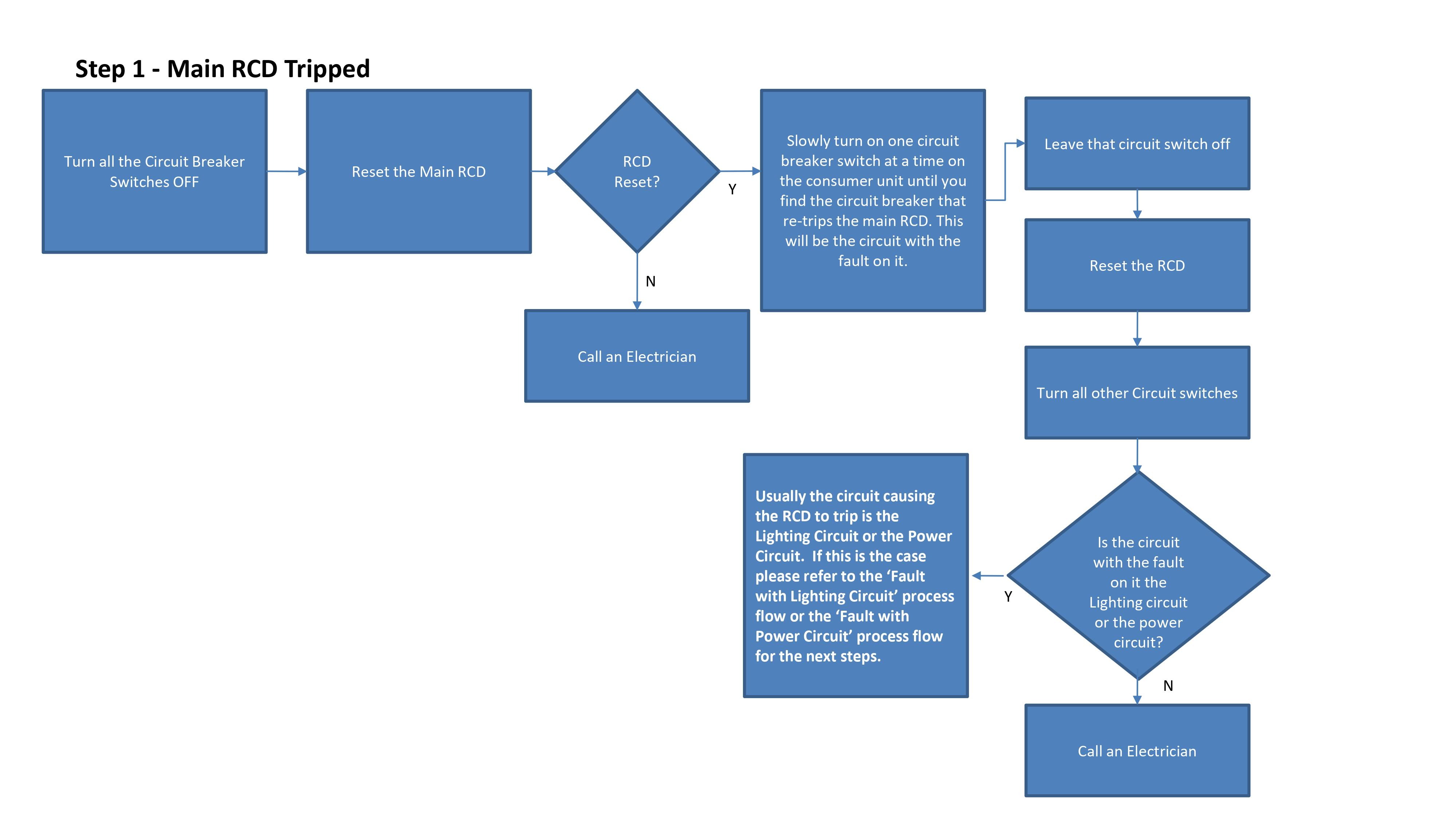 rcd-trip-diagram-table-commercial-electrician-norwich-what-do-i-do